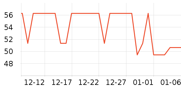 ����Ʒ����Ʒ�ľ���ʷ�۸�