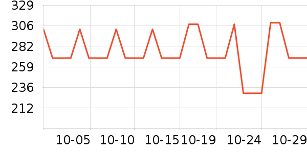 �����綯������ʷ�۸�