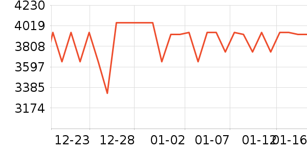 ����ʷ�۸�