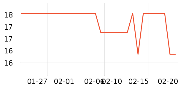 �Ա���ȫ������ʷ�۸�