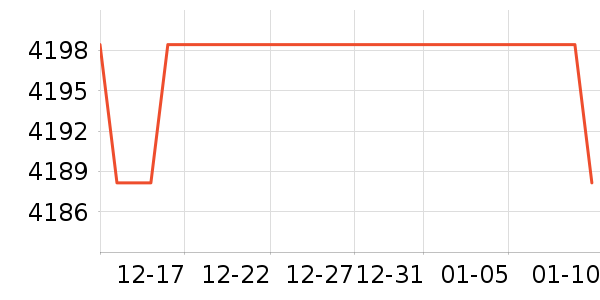 vivo�ֻ���ʷ�۸�