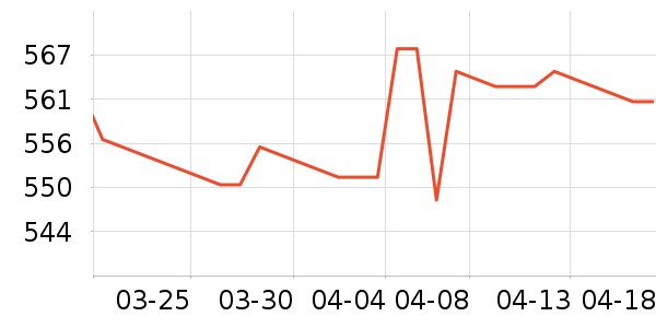 ���Ʊ��չ���ʷ�۸�