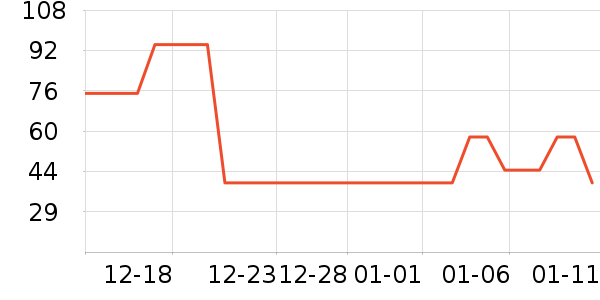 ���ɶ�ͯ���޷���ʷ�۸�