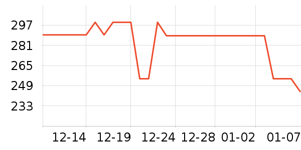 ���ǵ�ѹ������ʷ�۸�