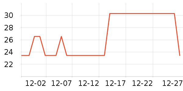 ������ѩ����ʷ�۸�