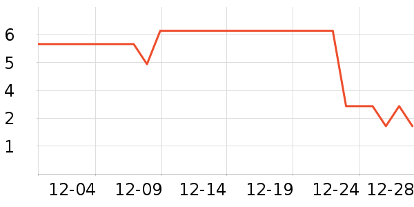 ����Ʒ�Ƴ��������ʷ�۸�