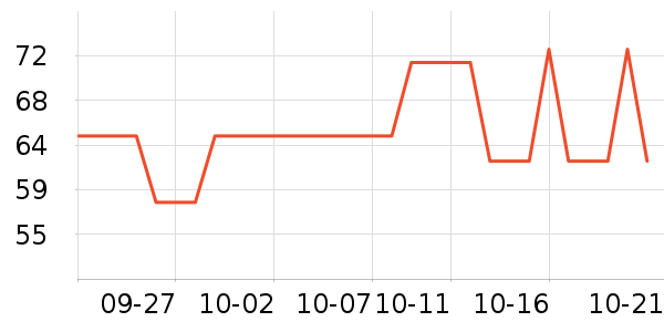 ����/������ʷ�۸�