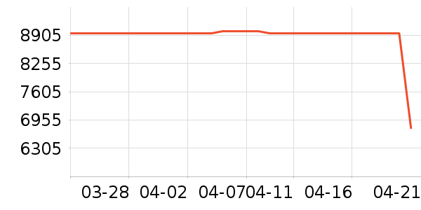 ���¿յ���ʷ�۸�