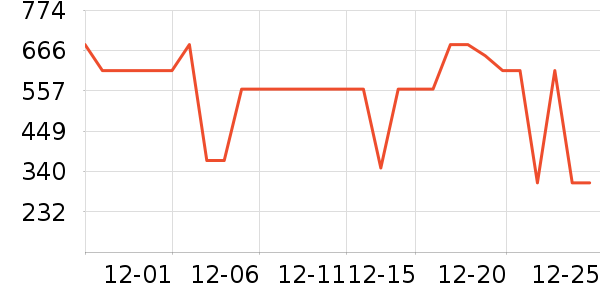 ���Ƕ����˶�װ��ʷ�۸�