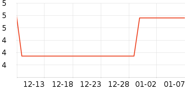 ����Ʒ������������е��ʷ�۸�