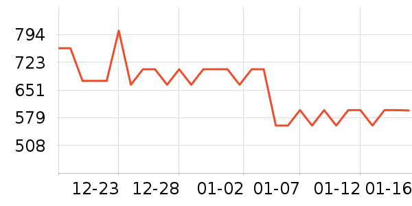 ����˼������/������/��ҩ����ʷ�۸�