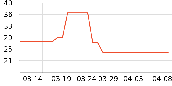 ��������Ӫ��������ʷ�۸�