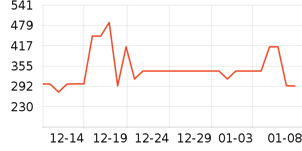 ��ͯ�޷���ʷ�۸�