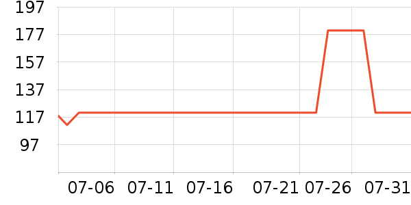 ����ͯ��滭������ʷ�۸�