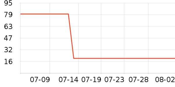 �����ࣹ�ѧ�۾�/��Ƭ������ʷ�۸�