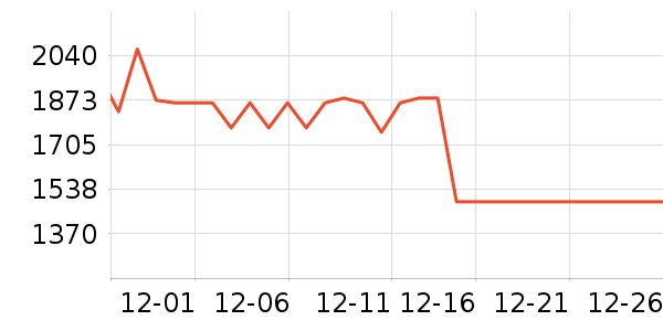 ʯ��/�㶷��ʷ�۸�