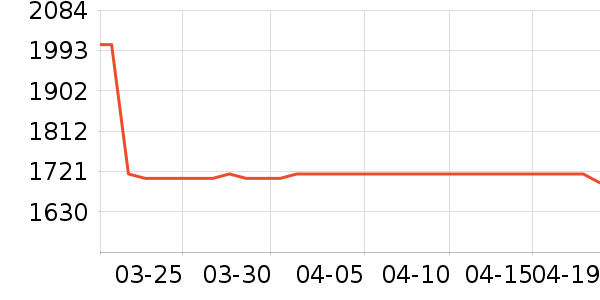 ־���¹���ʷ�۸�