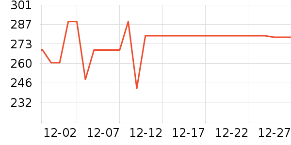 �ǰ���Ƶ����豸��ʷ�۸�