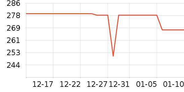 �ǰ���Ƶ����豸��ʷ�۸�