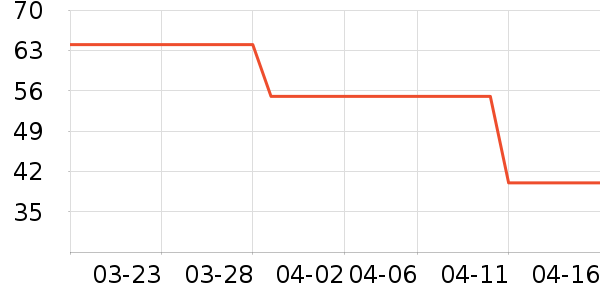 ������ʷ�۸�