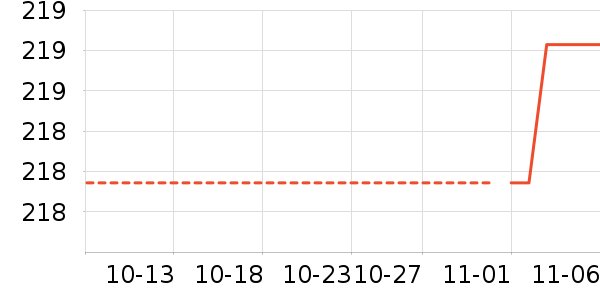 ־����ʷ�۸�