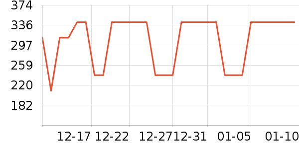 ɭ��Ůѥ��ʷ�۸�