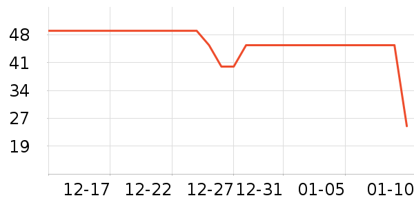 è�˱���/������ʷ�۸�