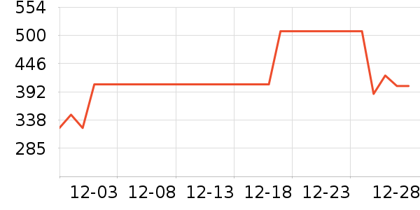 Flylive���������ʷ�۸�
