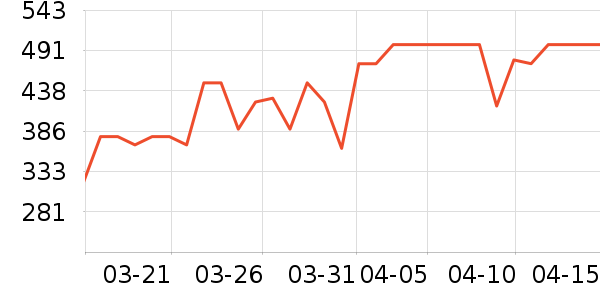 Flylive���������ʷ�۸�