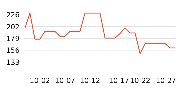 ����ά����/������/����п����ʷ�۸�