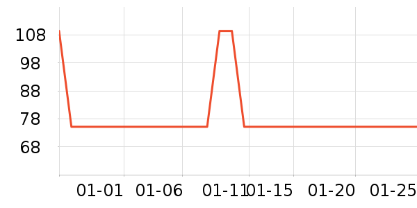 ��ϣ�ͻ���������ʷ�۸�