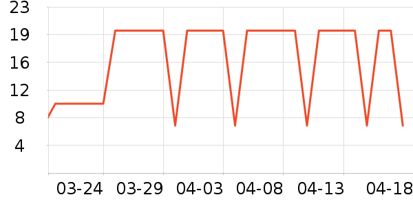 ��������ά�ް�װ������ʷ�۸�