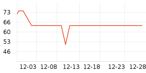 �ǵ��˶�����/��ͷ����ʷ�۸�