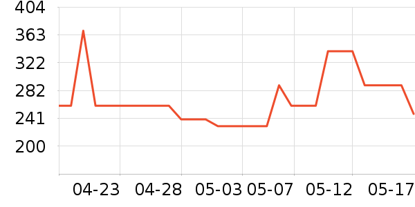 ��·�߼п���ʷ�۸�