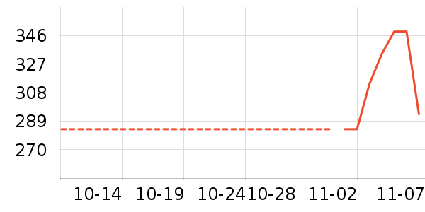 ����������ʷ�۸�