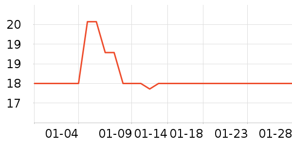 ��ֻ��������Ʒ��ʷ�۸�