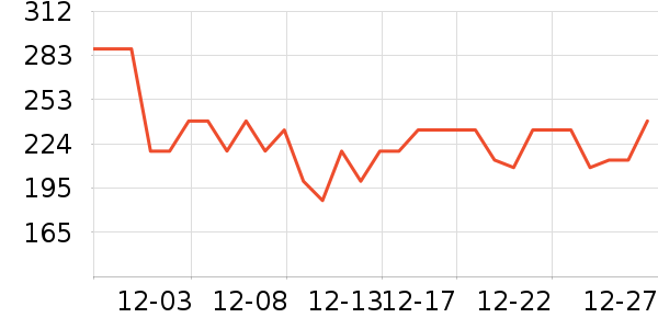 ŷ��Ӥͯ˯��/������ʷ�۸�