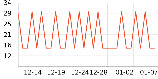 ����Ժ������ʷ�۸�