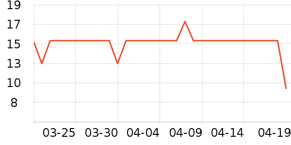 �Ÿ���๤����ʷ�۸�