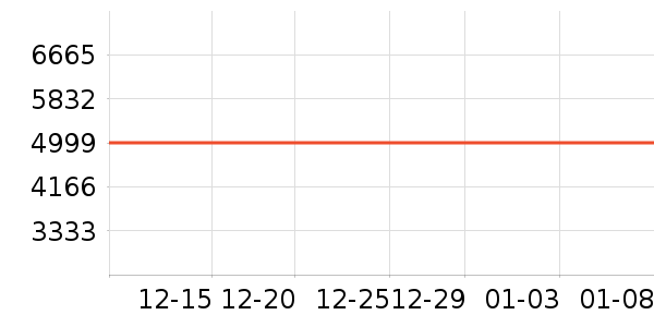 ��������/������ʷ�۸�