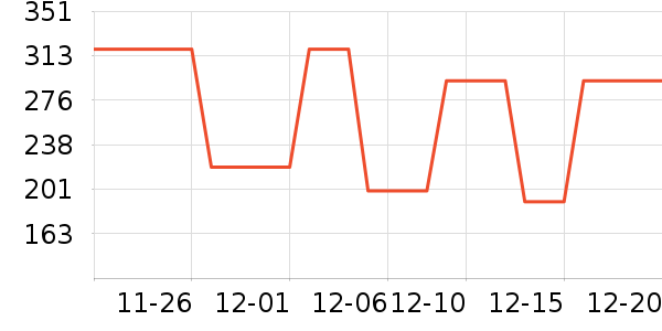 ��������������/����/������ʷ�۸�