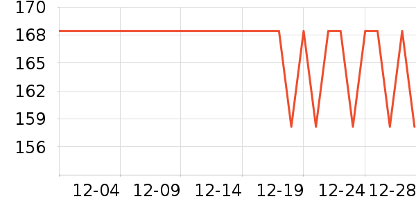 �����Я���δ���ʷ�۸�