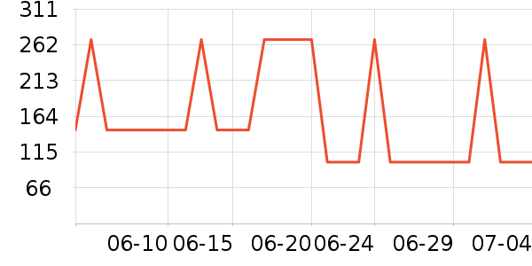 ��̤�˶��п�/������ʷ�۸�