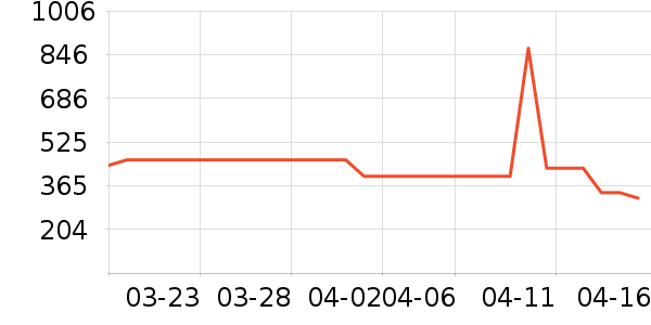 �ܴ�����ʯ��׹/������ʷ�۸�