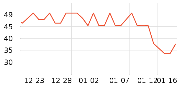 ����һͷţ��������ʷ�۸�