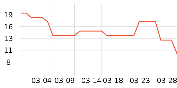 �ĸ������������ʷ�۸�