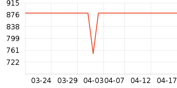 �׼ұ�����ʷ�۸�