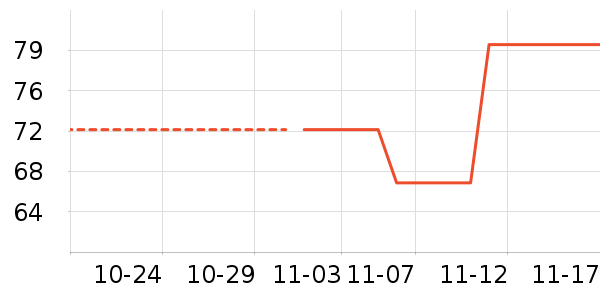 ����������ʷ�۸�