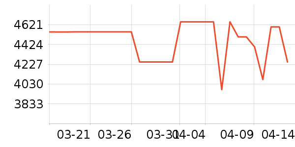 vivo�ֻ���ʷ�۸�