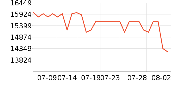 �����ֻ���ʷ�۸�